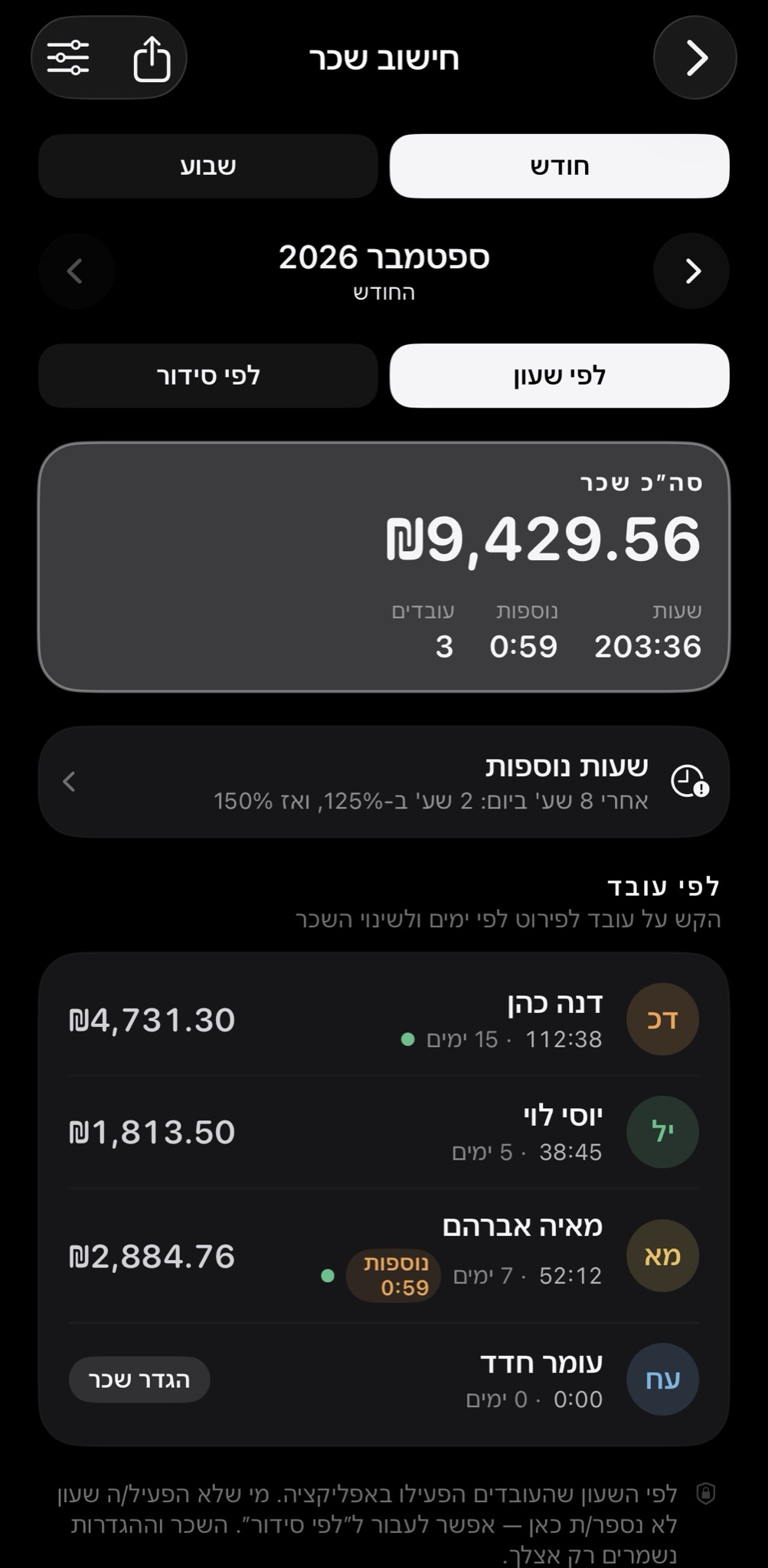 חישוב השכר החודשי: סך הכול, ושעות ושכר לכל עובד.