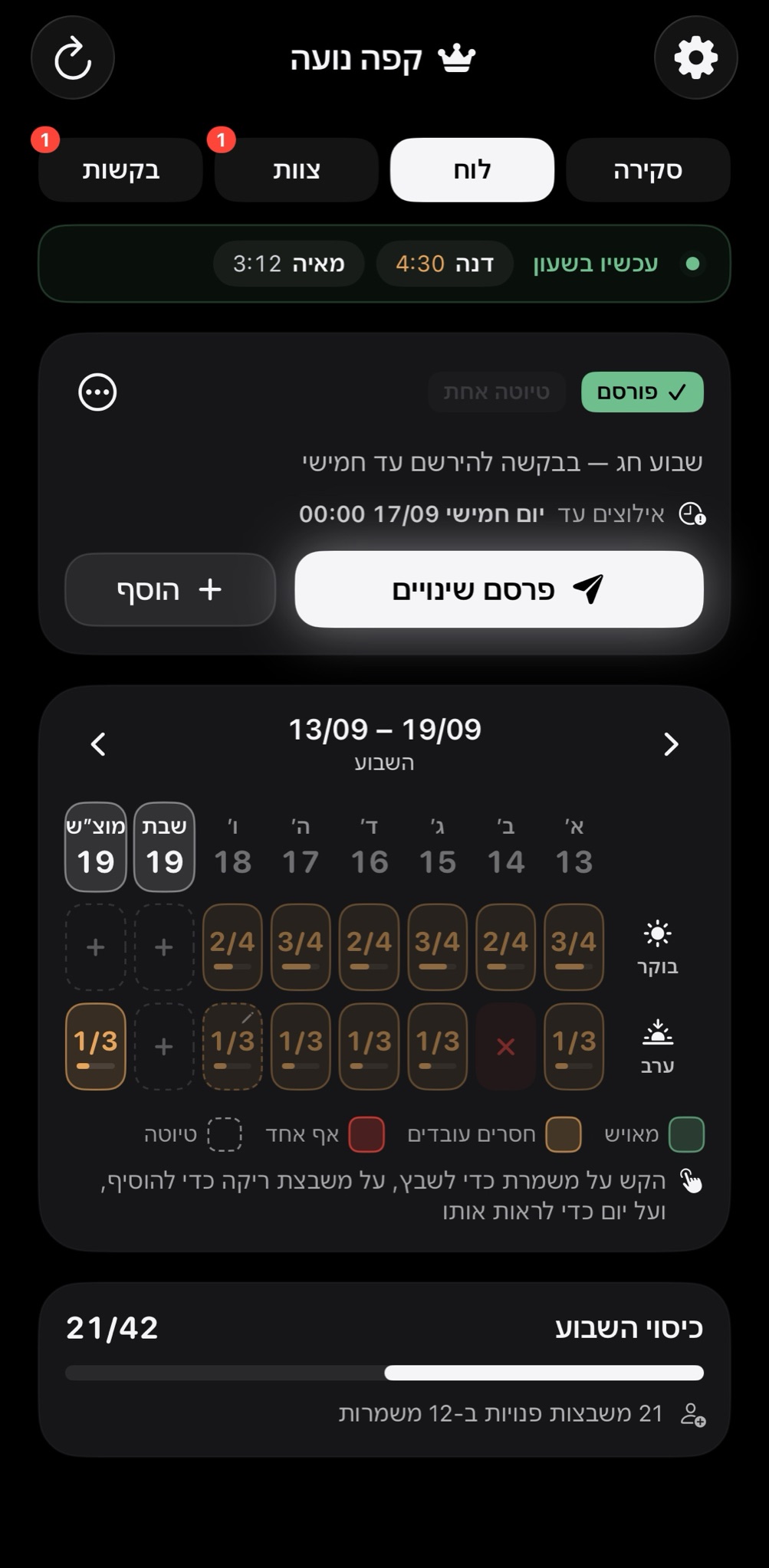 הסידור השבועי: משמרות, כמה חסרים בכל אחת, וכפתור פרסום.