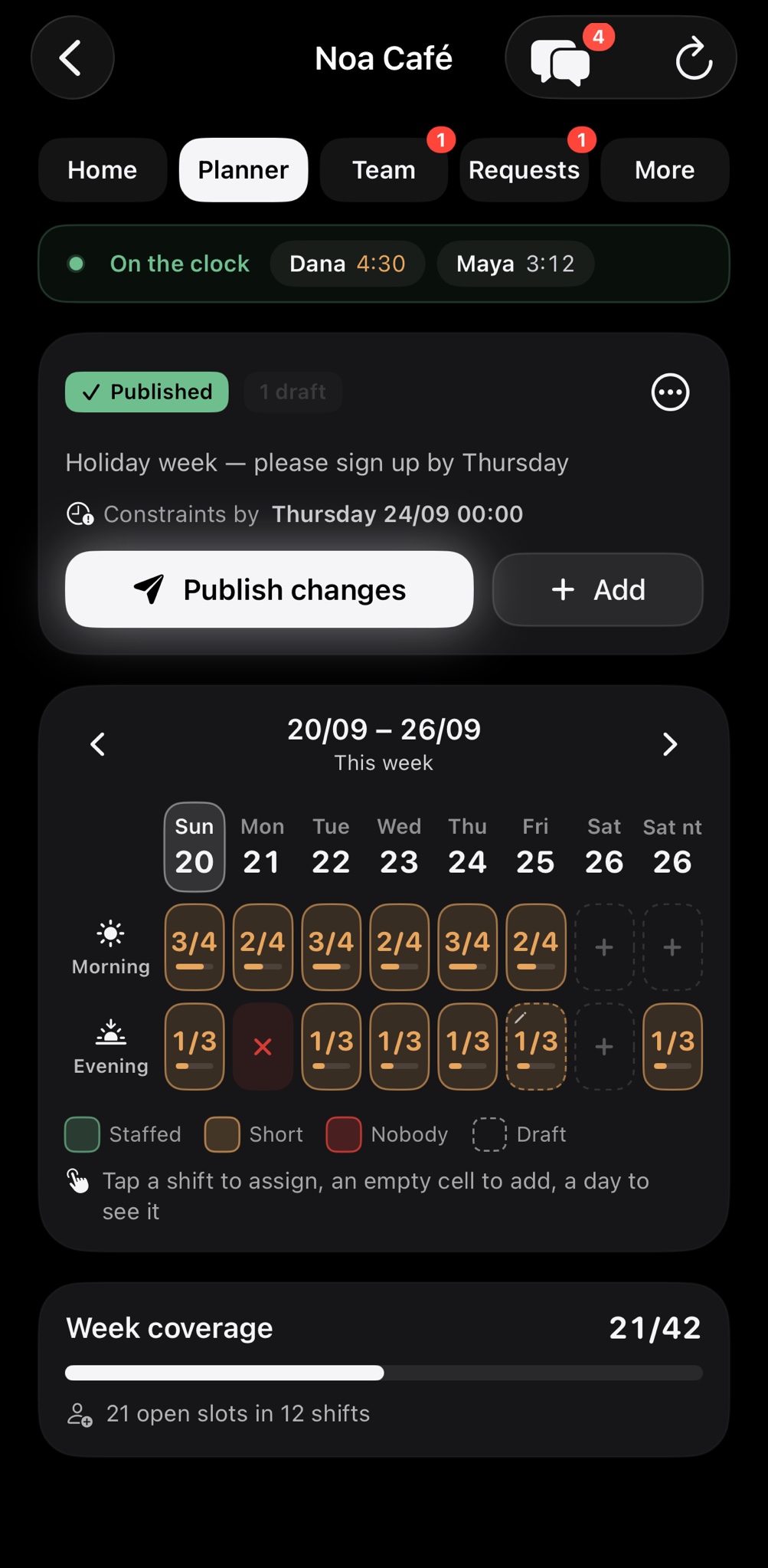 The weekly schedule: shifts, how many people each one is short, and a publish button.
